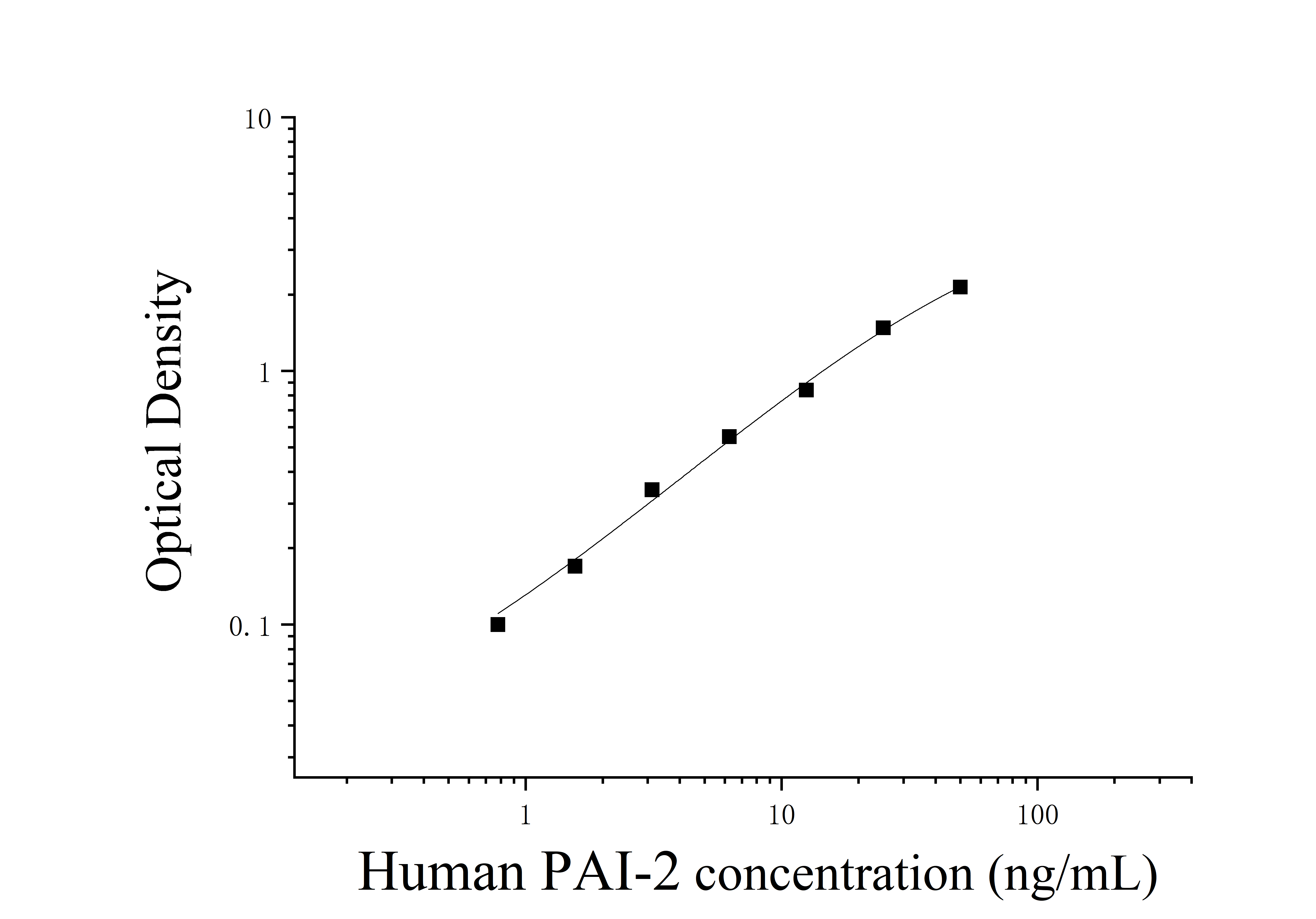 Human Plasminogen Activator Inhibitor 2 (PAI-2) ELISA Kit Human Plasminogen Activator Inhibitor 2 (PAI-2) ELISA Kit